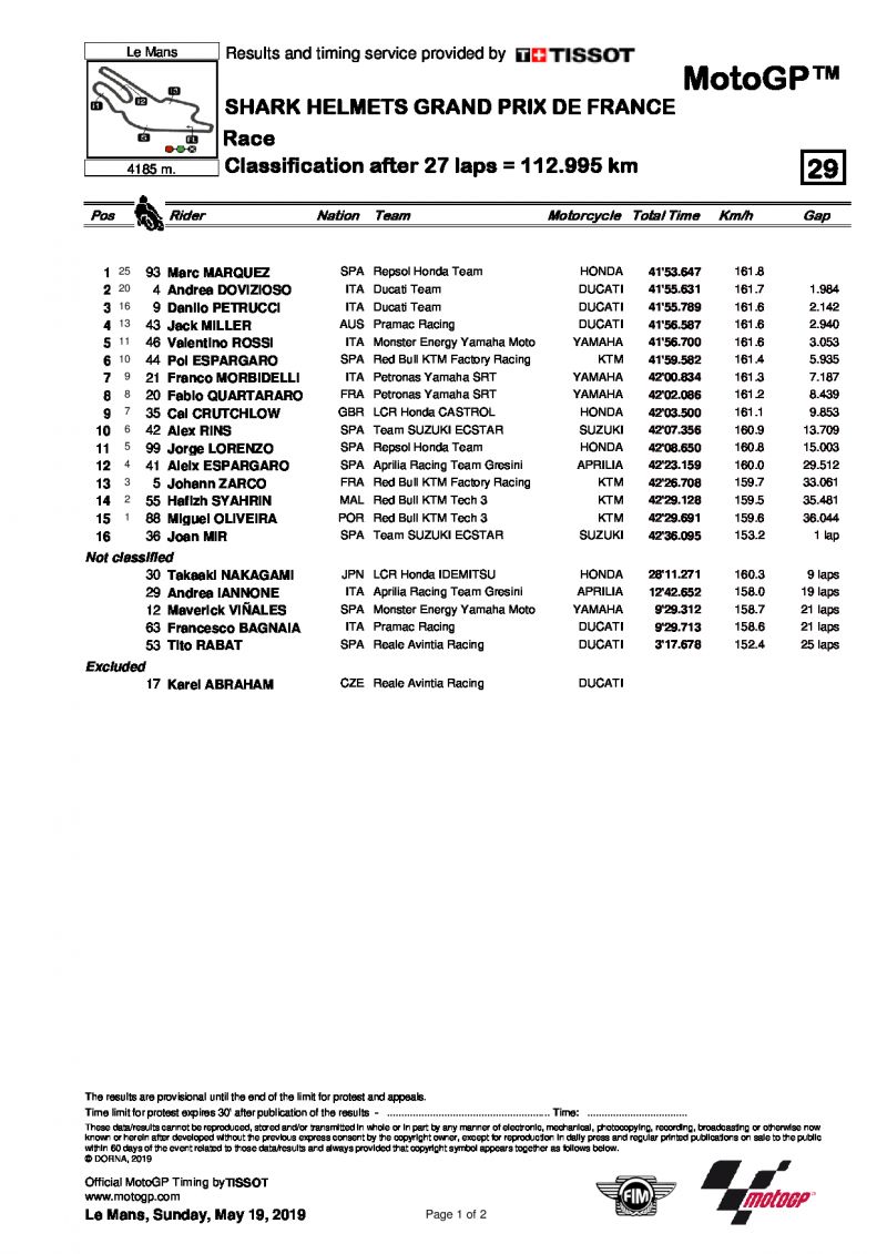 Результаты Гран-При Франции, MotoGP, 19/05/2019