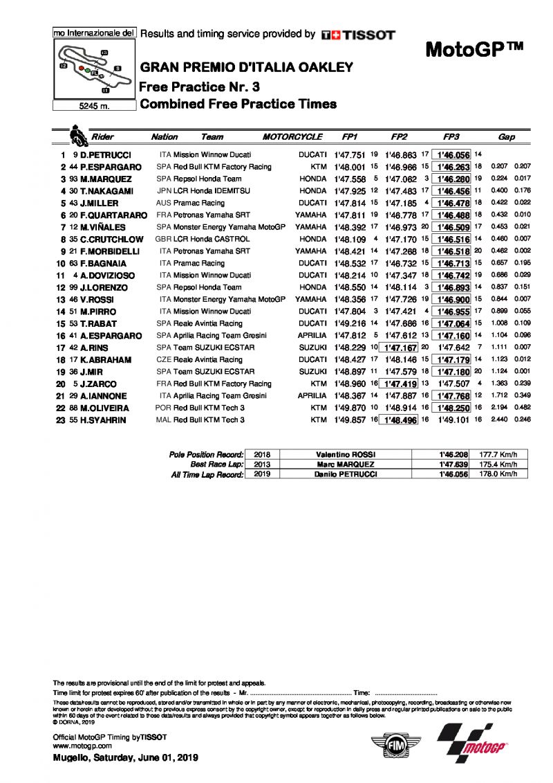 Комбинированные результаты свободных практик MotoGP, Гран-При Италии после FP3