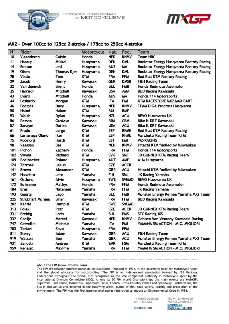 Заявочный лист Гран-При России по мотокроссу, MXGP/MX2, 8-9/06/2019