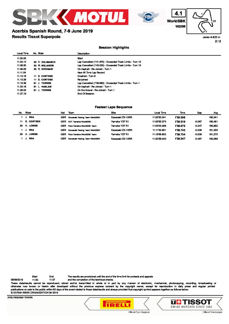 Результаты квалификации Superpole, World Superbike, Circuito de Jerez, 8/06/2019