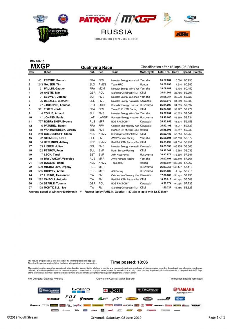 Результаты квалификации Гран-При России MXGP