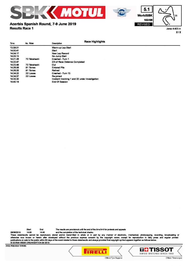 Результаты 1-й гонки World Superbike, Circuito de Jerez, 8/06/2019
