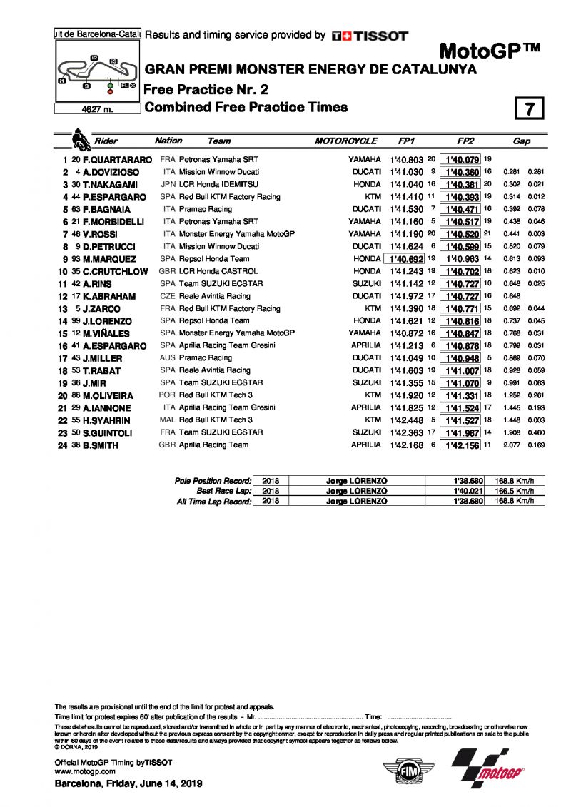 Комбинированные результаты свободных практик MotoGP, Гран-При Каталонии после FP2