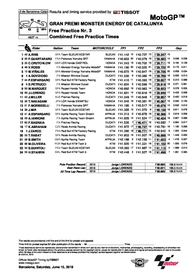 Комбинированные результаты свободных практик MotoGP, Гран-При Каталонии после FP3