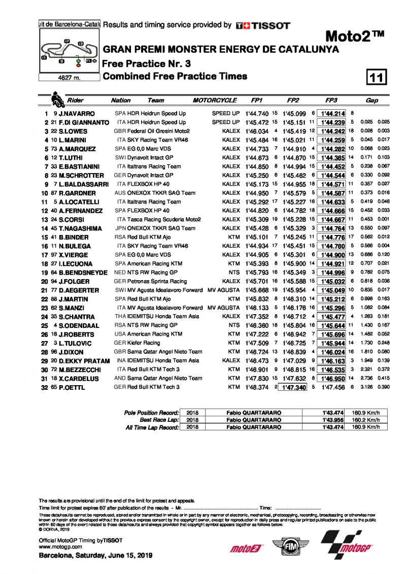 Комбинированные результаты свободных практик Moto2, Гран-При Каталонии после FP3