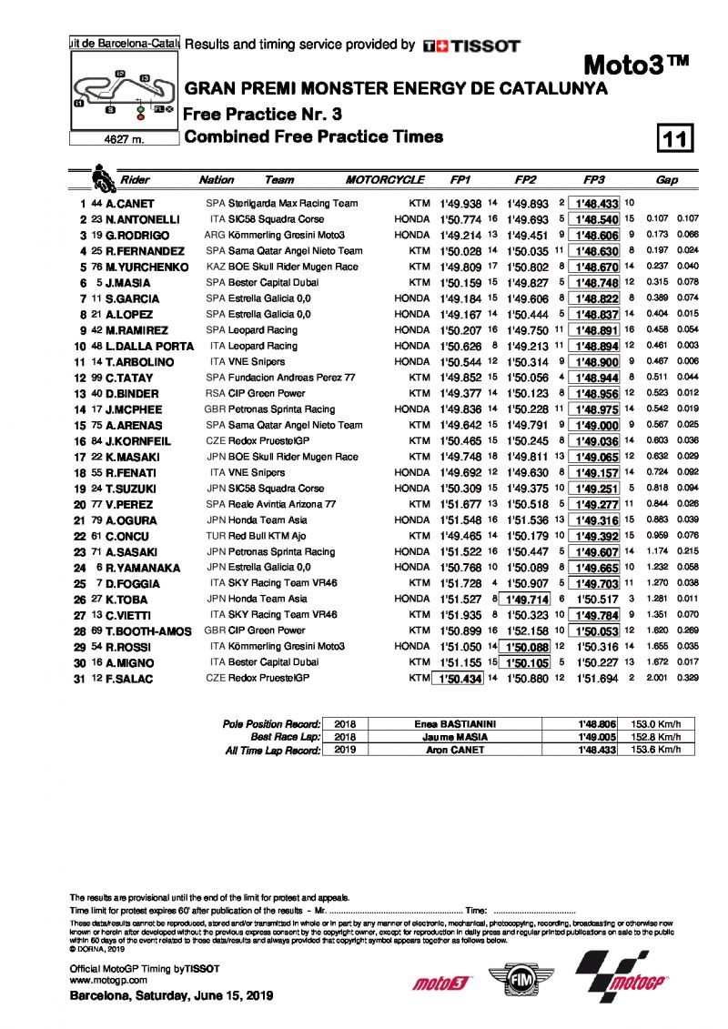 Комбинированные результаты свободных практик Moto3, Гран-При Каталонии после FP3