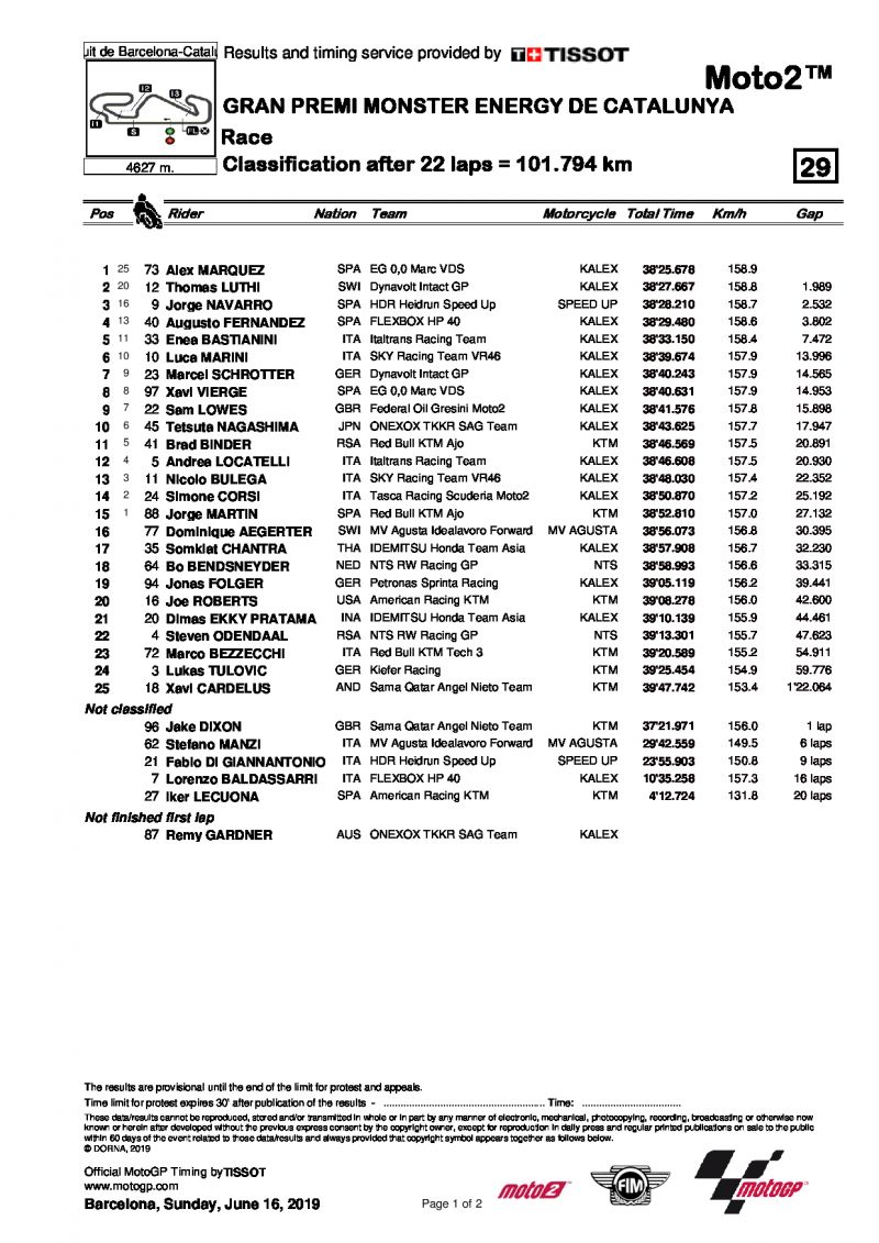 Результаты Гран-При Каталонии, Moto2, 16/06/2019