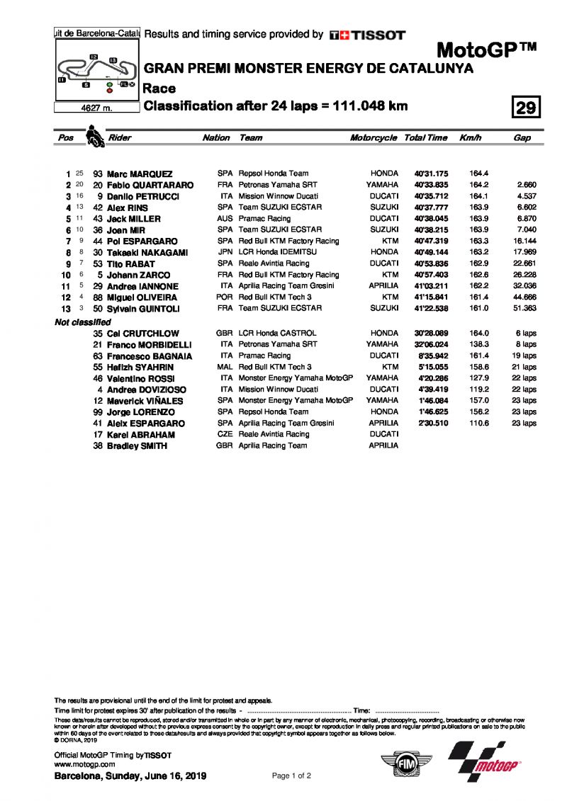 Результаты Гран-При Каталонии, MotoGP, 16/06/2019