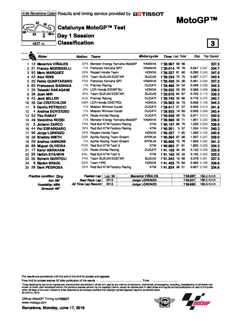 Результаты тестов IRTA MotoGP, Барселона, 17.06.2019
