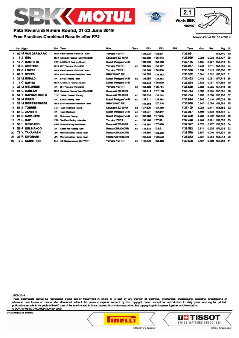 Комбинированный протокол по итогам свободных практик World Superbike, Misano World Circuit, 21/06/2019