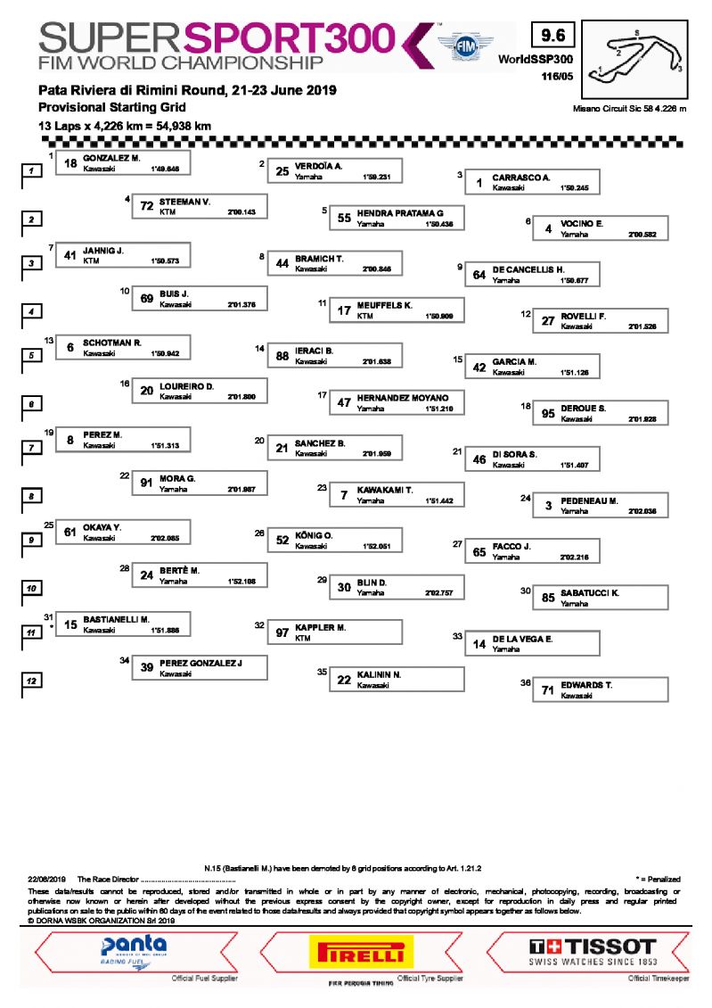 Стартовая решетка WorldSSP300, Misano World Circuit, 23/06/2019