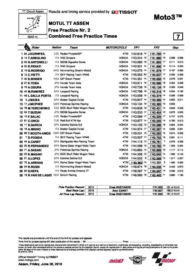 Комбинированный протокол по итогам FP1 и FP2, Moto3, TT Circuit Assen, 28/06/2019