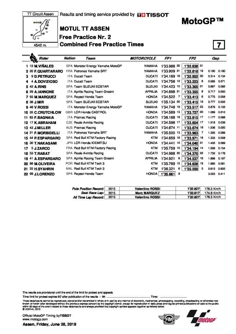 Комбинированные результаты свободных практик MotoGP, Гран-При Нидерландов после FP2