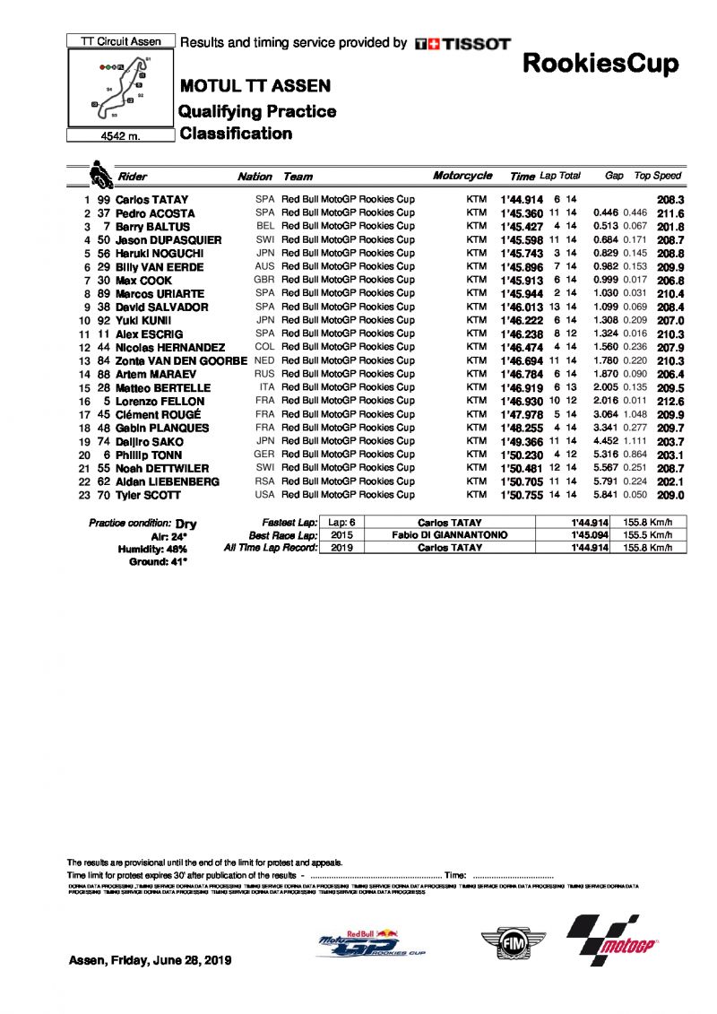 Результаты квалификации Red Bull MotoGP Rookies Cup, TT Circuit Assen, 28/06/2019