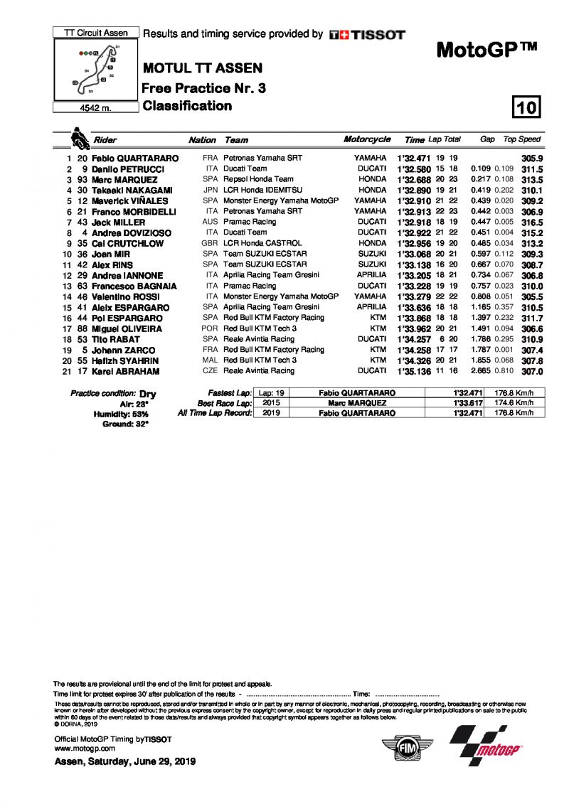 Комбинированный протокол по итогам FP3, MotoGP, TT Circuit Assen, 29/06/2019