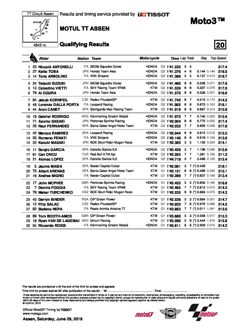 Результаты квалификации Гран-При Нидерландов, Moto3, 29/06/2019