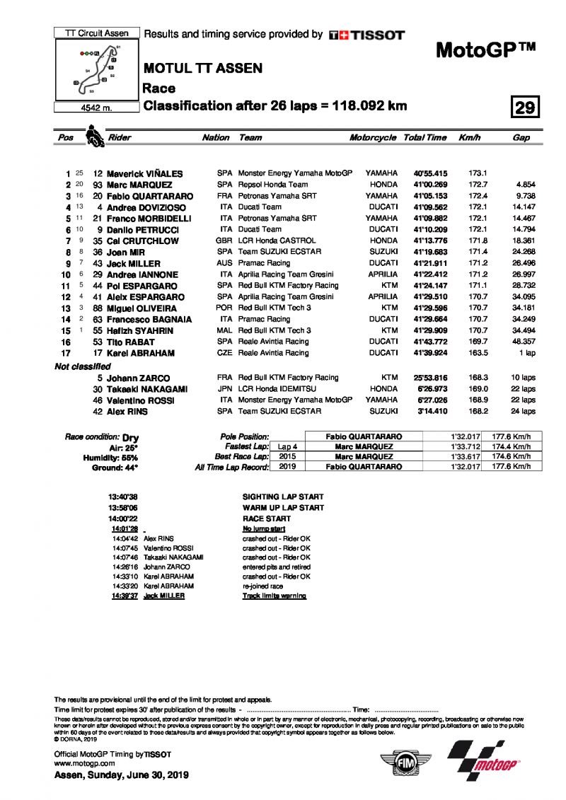 Результаты Гран-При Нидерландов, MotoGP, 30/06/2019