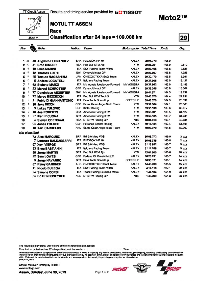 Результаты Гран-При Нидерландов, Moto2, 30/06/2019