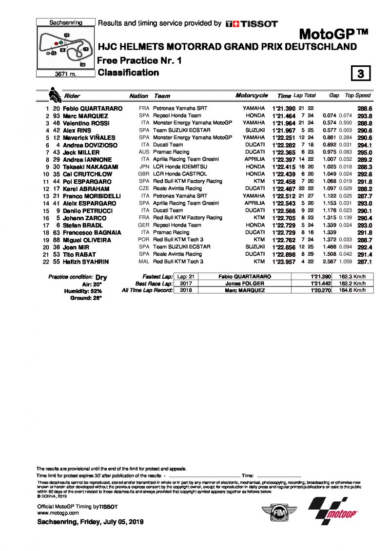 Результаты FP1 MotoGP, GermanGP, 5/07/2019