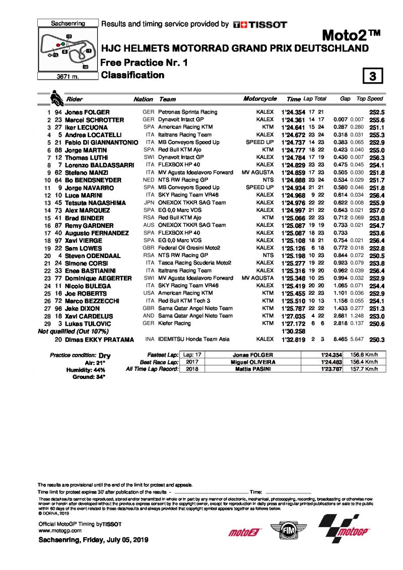 Результаты FP1 Гран-При Германии, Moto2, 5/07/2019