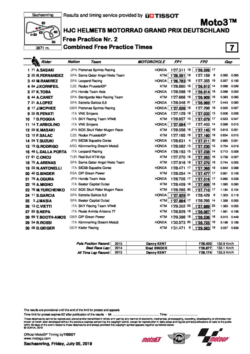 Комбинированный протокол по итогам FP2, Moto3, Sachsenring, 05/07/2019