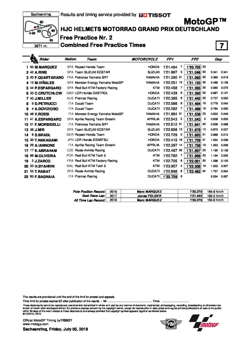 Комбинированный протокол по итогам FP2, MotoGP, Sachsenring, 05/07/2019
