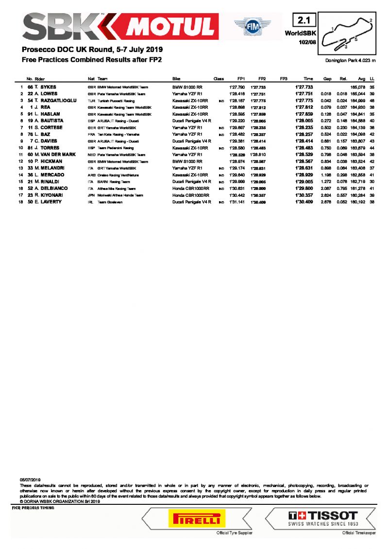 Комбинированные итоги FP1 и FP2, WorldSBK, Donington Park, 5/07/2019