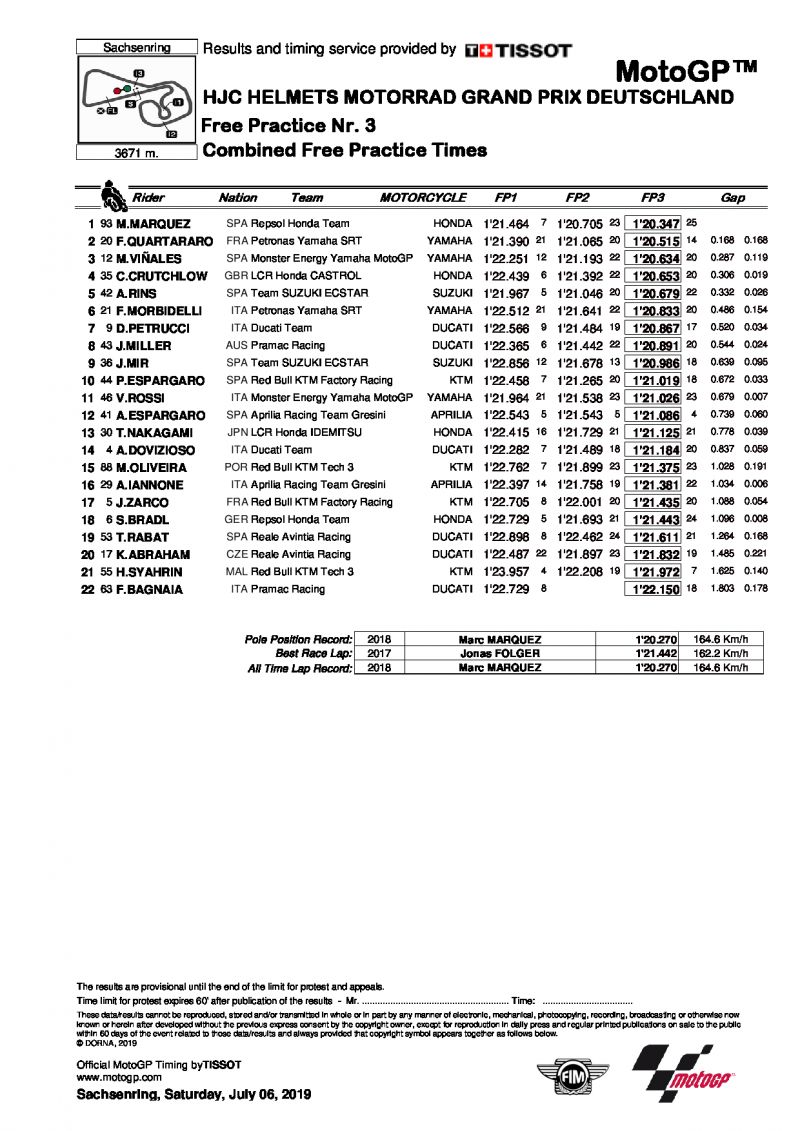 Комбинированные итоги FP1+FP2+FP3, MotoGP, Sachsenring, 6/07/2019