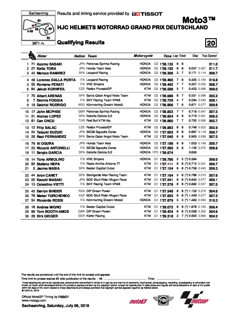 Результаты квалификации Гран-При Германии, Moto3, 6/07/2019