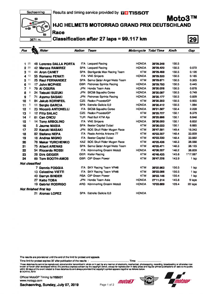 Результаты Гран-При Германии, Moto3, 7/07/2019