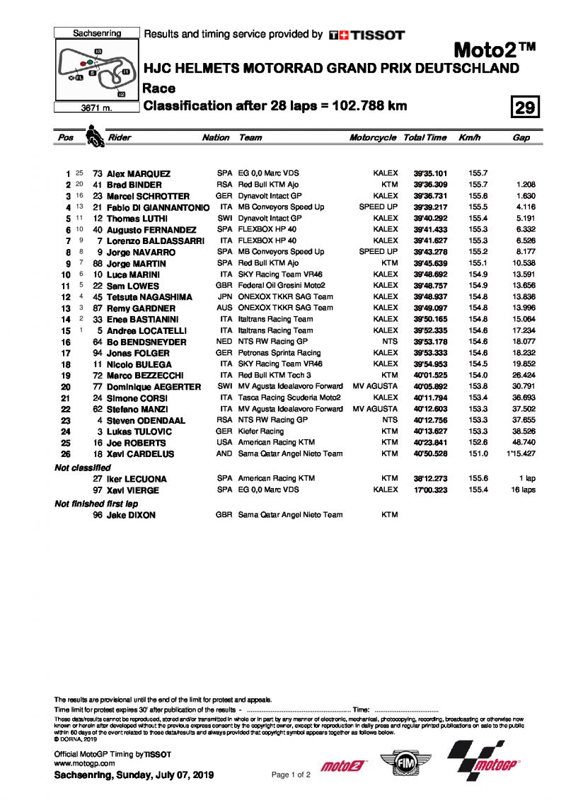 Результаты Гран-При Германии, Moto2, 7/07/2019