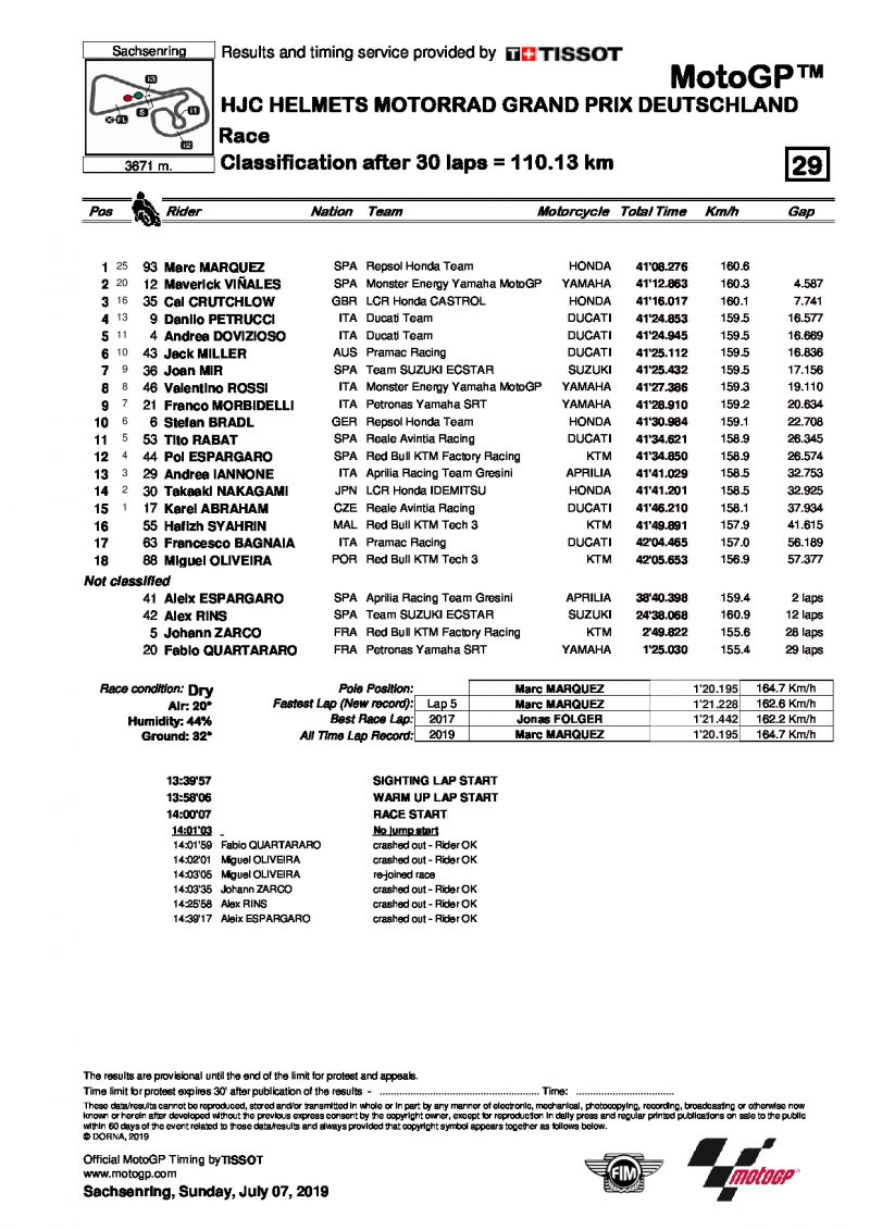 Результаты Гран-При Германии, MotoGP, 7/07/2019