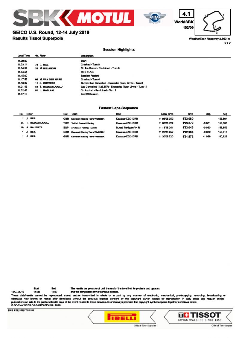 Результаты квалификации Superpole, WSBK, Laguna Seca, 13/07/2019