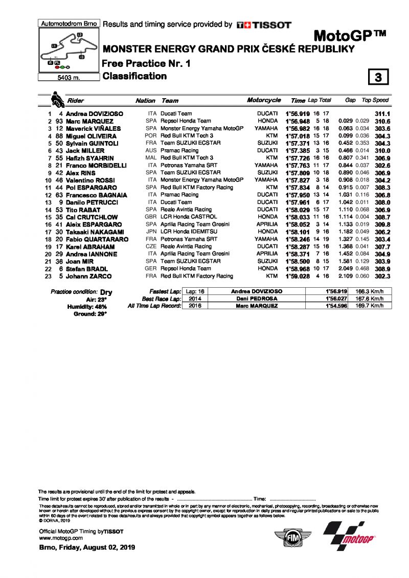 Результаты FP1 Гран-При Чехии, MotoGP, 2.08.2019