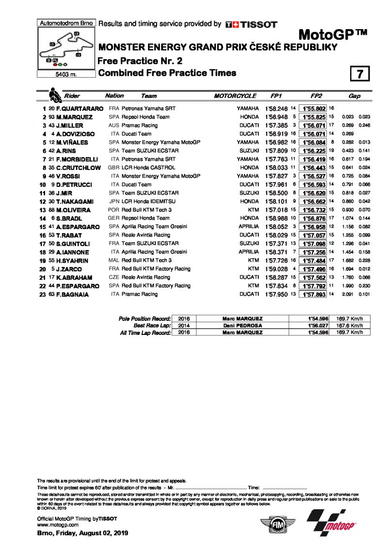 Комбинированные итоги FP1+FP2, MotoGP, Гран-При Чехии, 3/08/2019