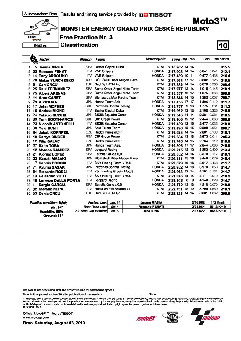 Результаты FP3 Гран-При Чехии, Moto3, 3/08/2019