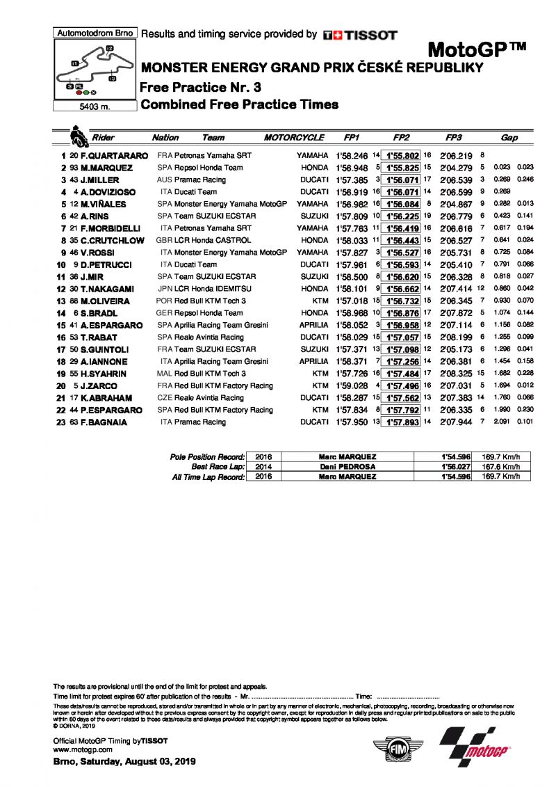 Комбинированные итоги FP1+FP2+FP3, MotoGP, Гран-При Чехии, 3/08/2019