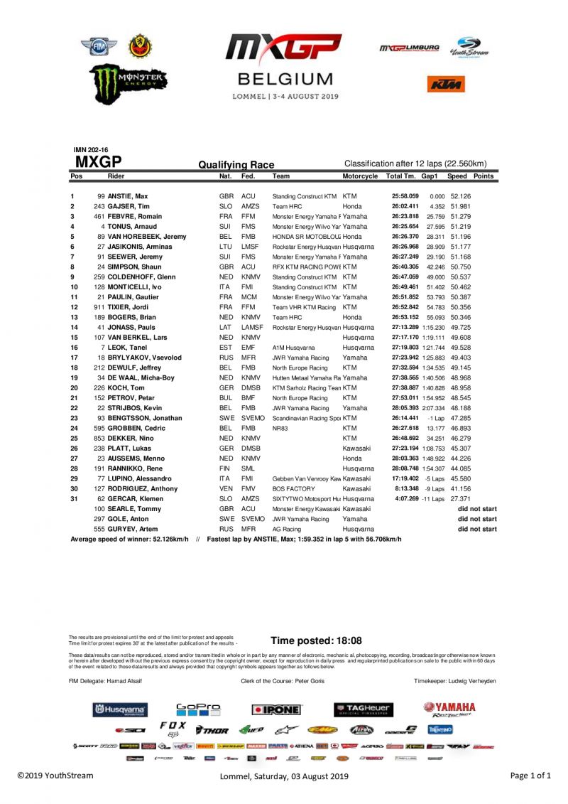 Класс MXGP
