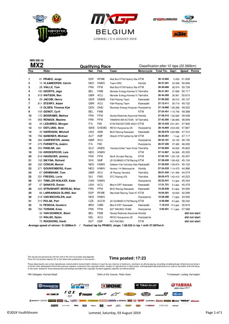 Квалификация MX2