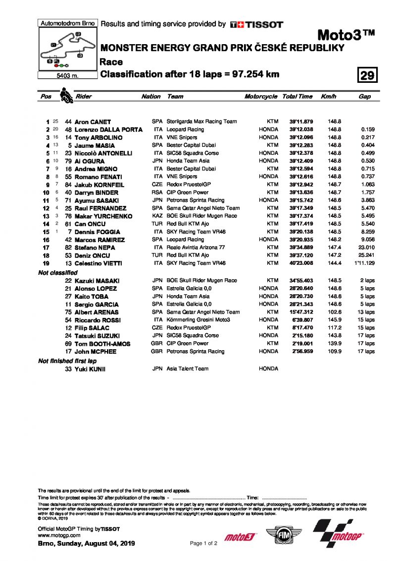 Результаты Гран-При Чехии, Moto3, 4/08/2019