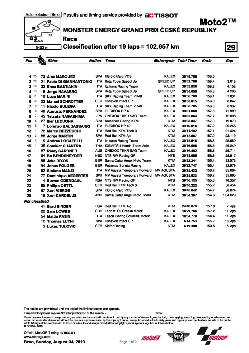 Результаты Гран-При Чехии, Moto2, 4/08/2019