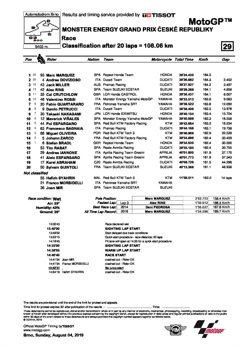 Результаты Гран-При Чехии, MotoGP, 4/08/2019