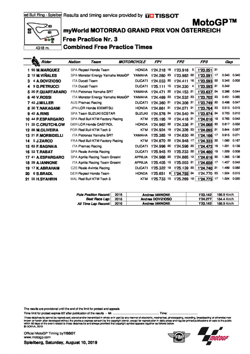 Комбинированные итоги FP1+FP2+FP3, MotoGP, Гран-При Австрии, 10/08/2019