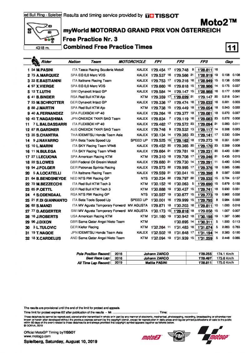 Комбинированные итоги FP1+FP2+FP3, Moto2, Гран-При Австрии, 10/08/2019
