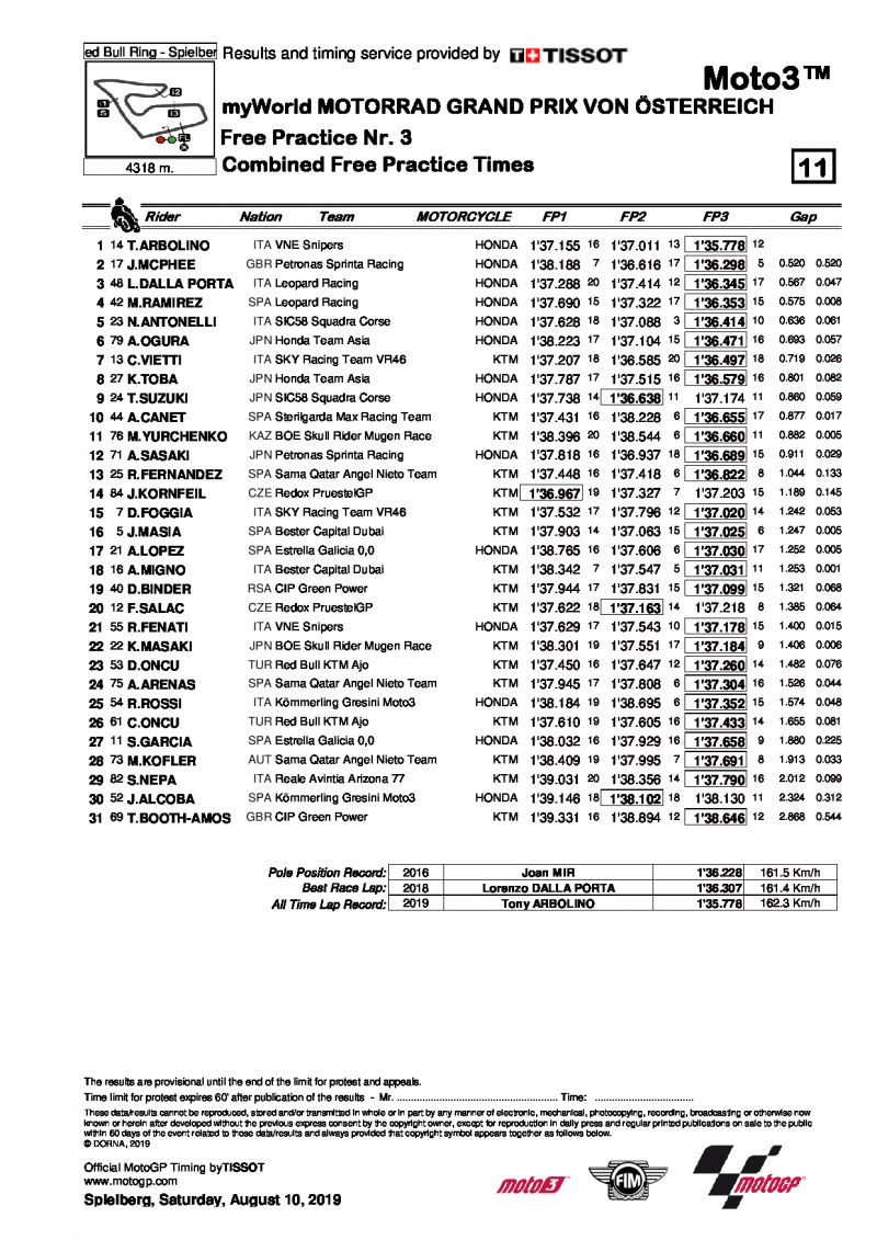 Комбинированные итоги FP1+FP2+FP3, Moto3, Гран-При Австрии, 10/08/2019