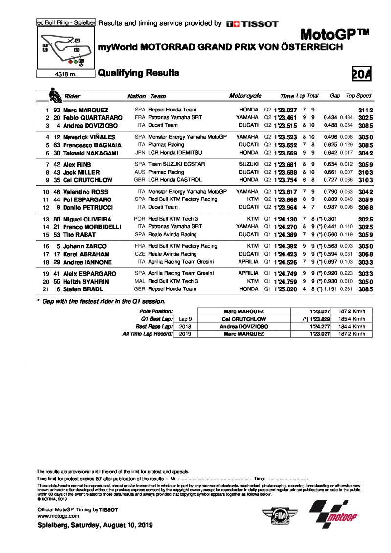 Результаты квалификации Гран-При Австрии MotoGP