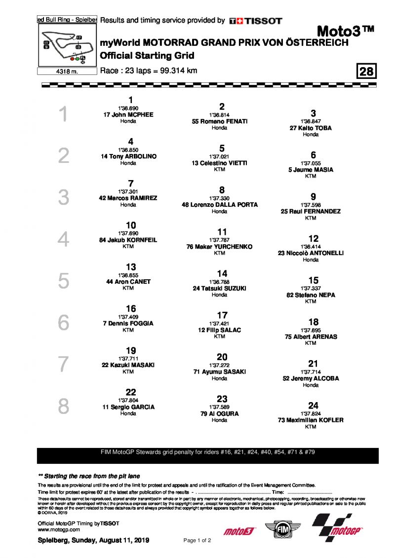 Grid Moto3 AustrianGP