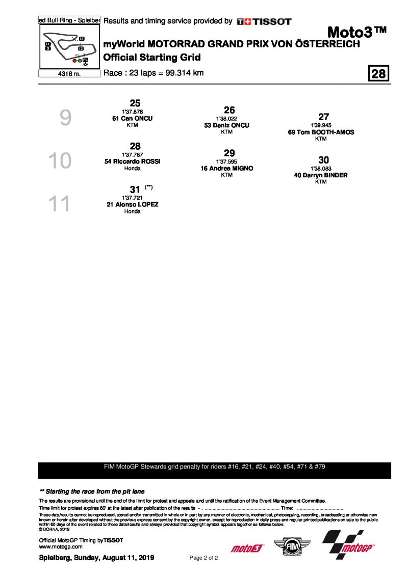Grid Moto3 AustrianGP