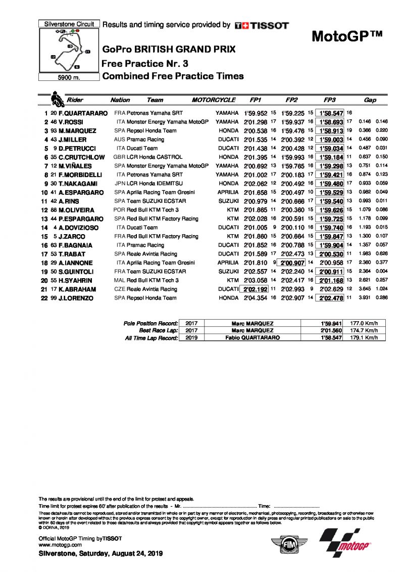 Комбинированные итоги FP1+FP2+FP3, MotoGP, Гран-При Великобритании, 24/08/2019