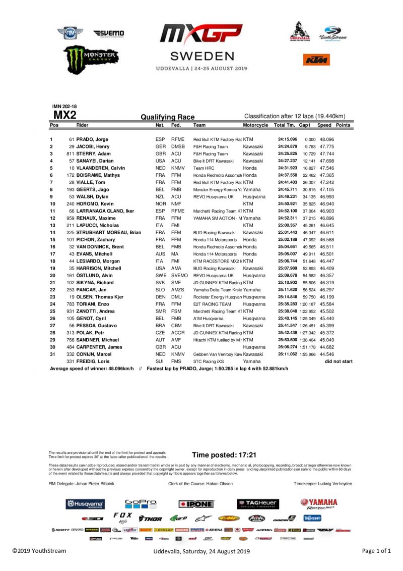 Квалификация MX2 Гран-При Швеции